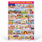 Festivals of India Chart